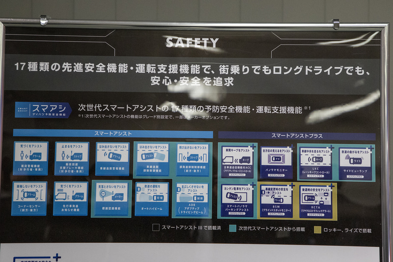 次世代スマートアシストを装備。今回は新に「BSM（ブラインドスポットモニター）」「RCTA（リアクロストラフィック）」が追加された