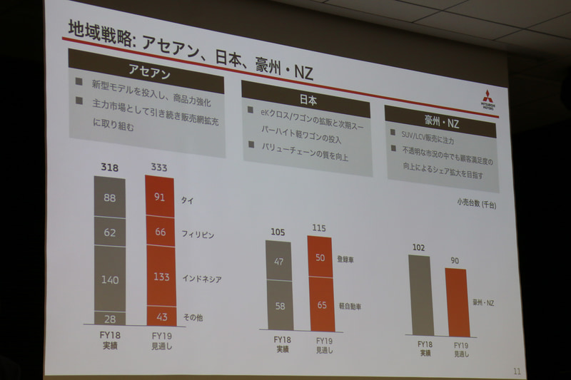地域別の販売戦略