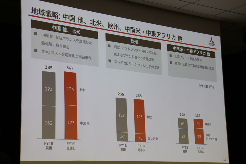 地域別の販売戦略