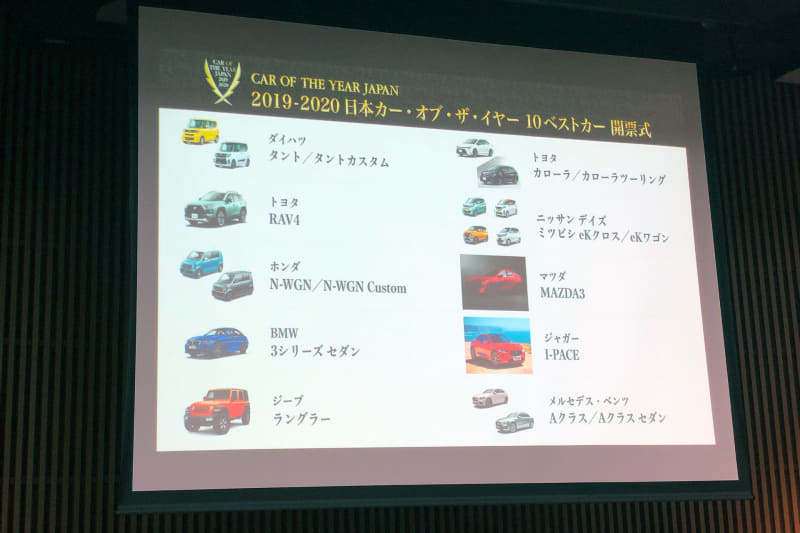 2019-2020 日本カー・オブ・ザ・イヤーの「10ベストカー」が決定