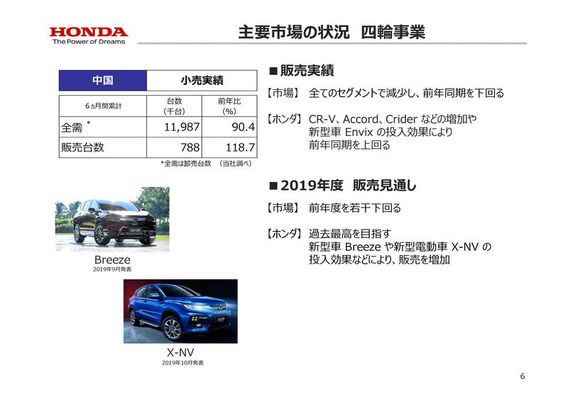 主要市場の状況