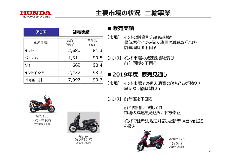 主要市場の状況
