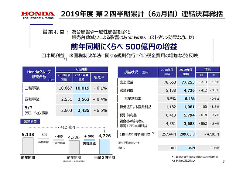 2019年度第2四半期累計（2019年4月1日～9月30日の6か月間）の連結決算の総括