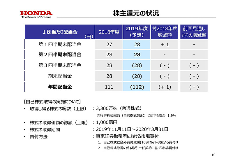 2019年度 第2四半期 決算説明会資料