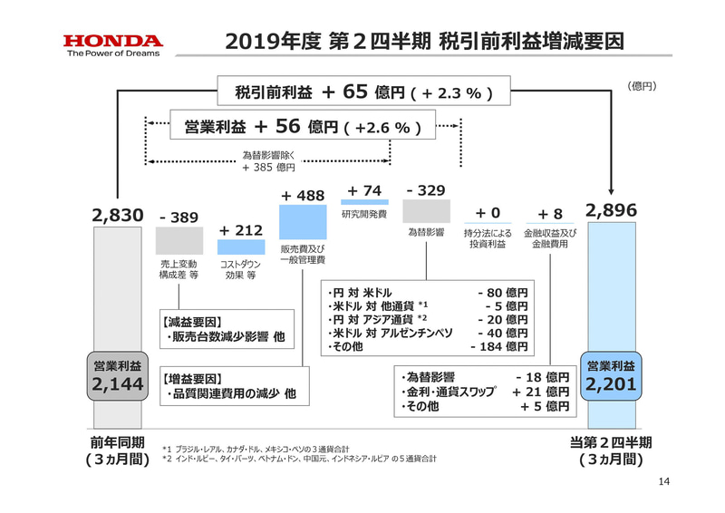 2019年度 第2四半期 決算説明会資料