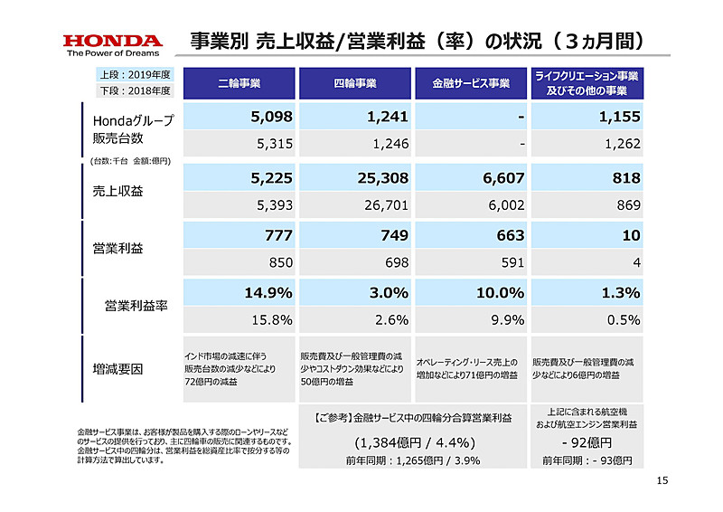 2019年度 第2四半期 決算説明会資料