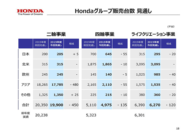 グローバル販売台数の見通し