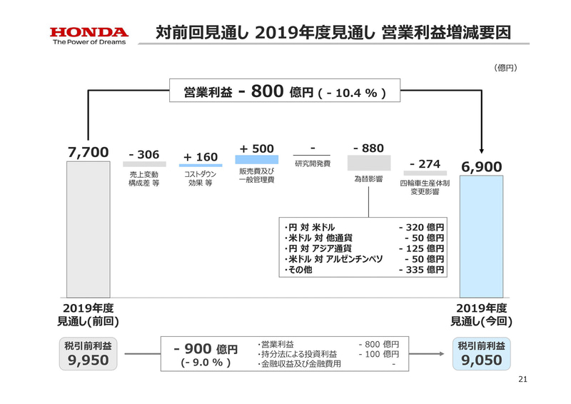 2019年度 第2四半期 決算説明会資料