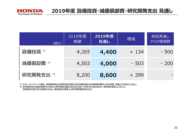 2019年度 第2四半期 決算説明会資料