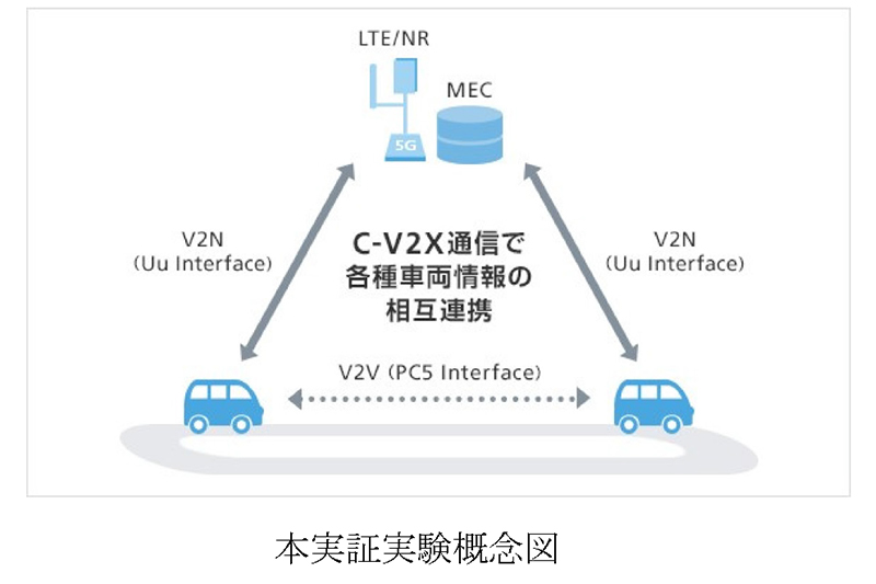 実証実験の概念図