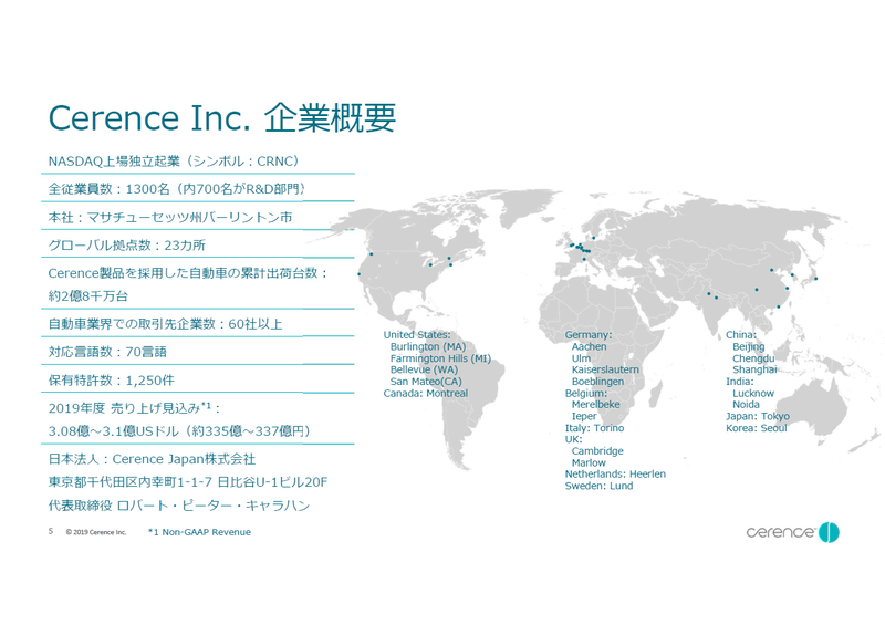 Cerence Inc.の概要