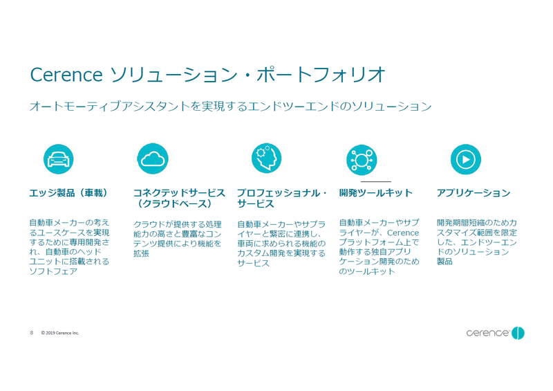 ポートフォリオ