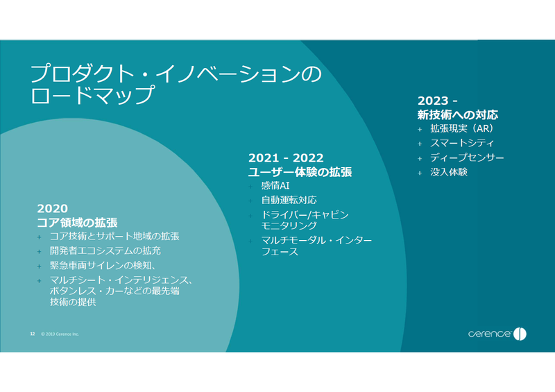 プロダクト・ノベーションのロードマップ