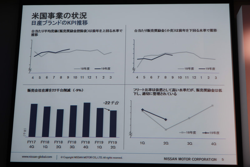 米国事業の状況説明