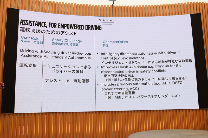 未来のモビリティについてのボルボの回答