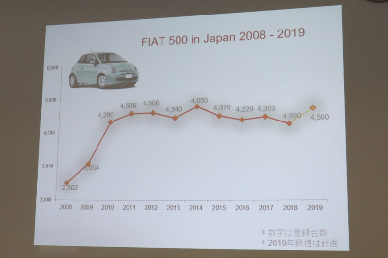 ティツィアナ氏のあいさつで示されたスライド資料