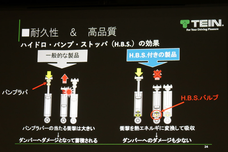 ハイドロ・バンプ・ストッパ（H.B.S）のメリット