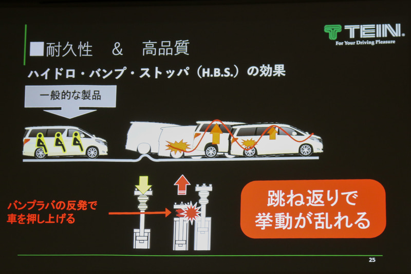 ハイドロ・バンプ・ストッパ（H.B.S）のメリット