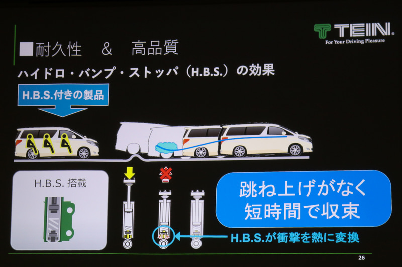 ハイドロ・バンプ・ストッパ（H.B.S）のメリット