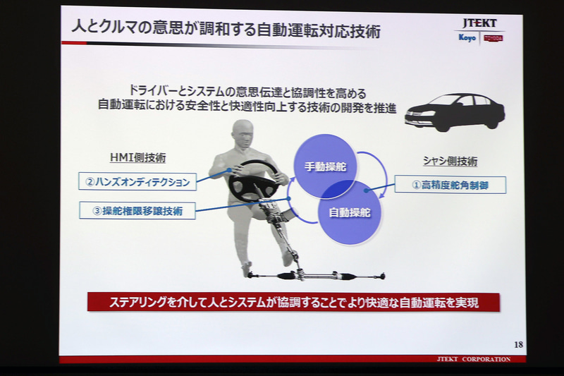 自動運転の対応技術の1つとして紹介された、手動操舵と自動操舵のスムーズに切り替える技術