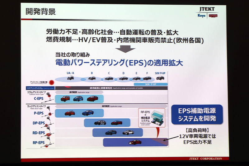ジェイテクトは電動パワーステアリングをフルラインアップで展開しているが、一部で高負荷時に出力不足となる領域があり、キャパシタを含めた補助電源システムを独自に開発した