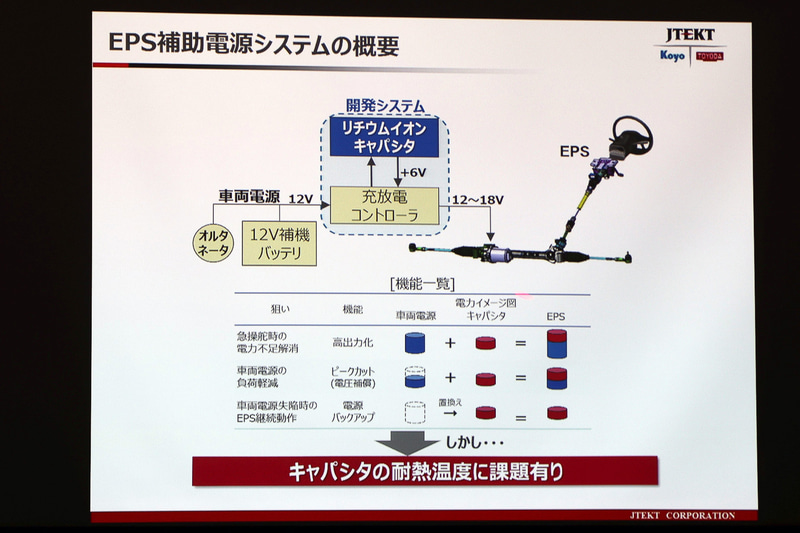 補助電源システムの概要。キャパシタを用いることで出力不足を補うが、キャパシタには耐熱温度に課題があったという