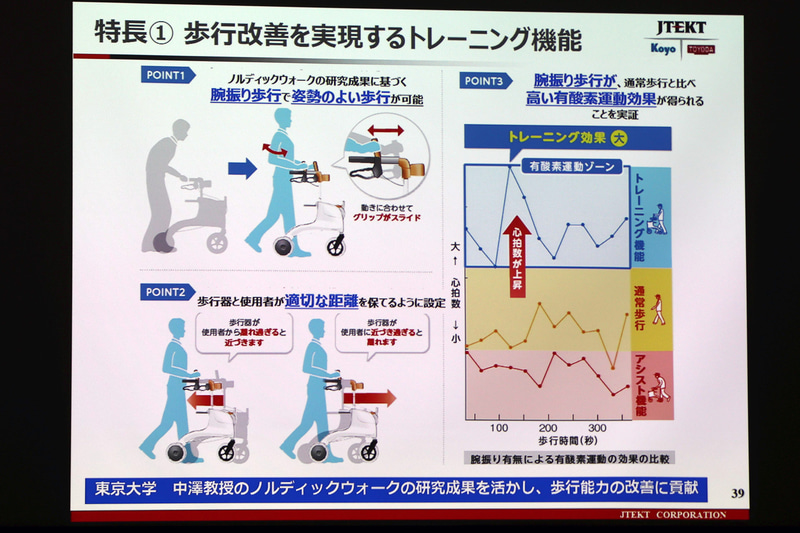 左右のグリップを交互にスライドさせることで腕振り歩行が再現され、姿勢よく歩行できるとする