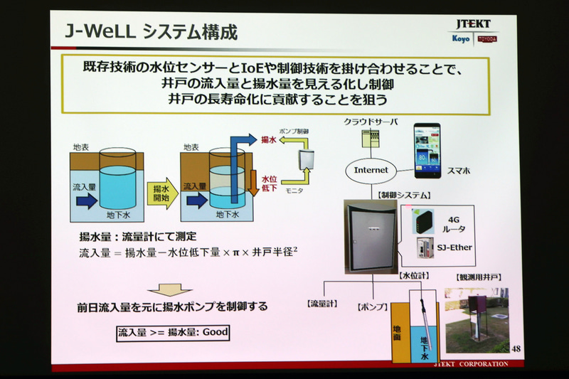 J-WeLLのシステム構成