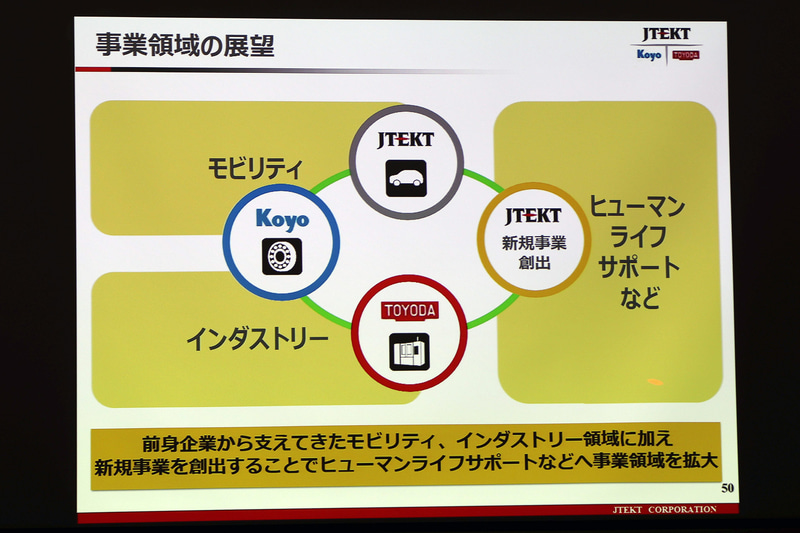ジェイテクトグループの今後の事業領域の展望