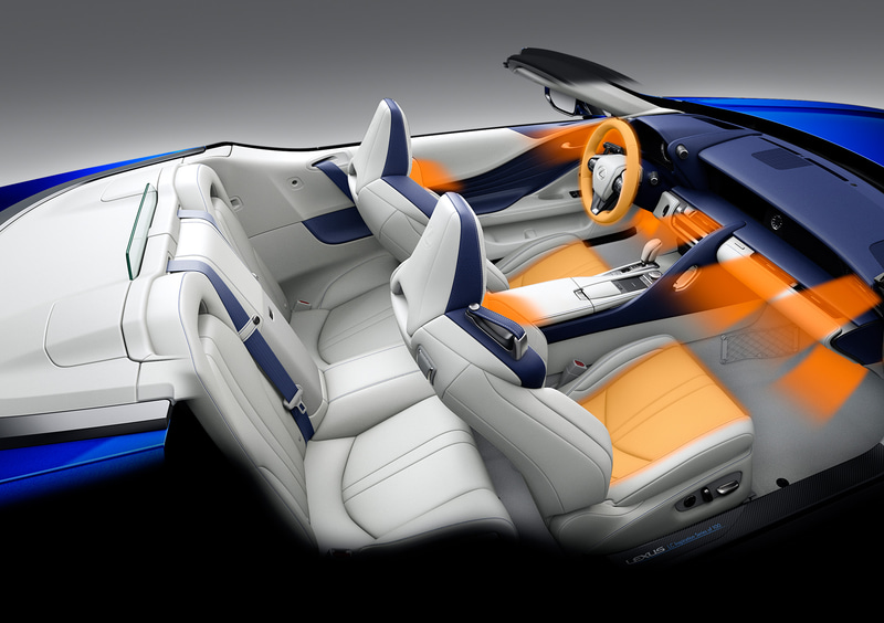 風の流れをコントロールするウィンドディフレクターや、ネックヒーターを採用