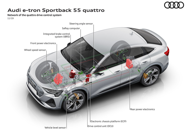 e-tron Sportbackの構造解説