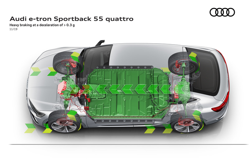 e-tron Sportbackの構造解説