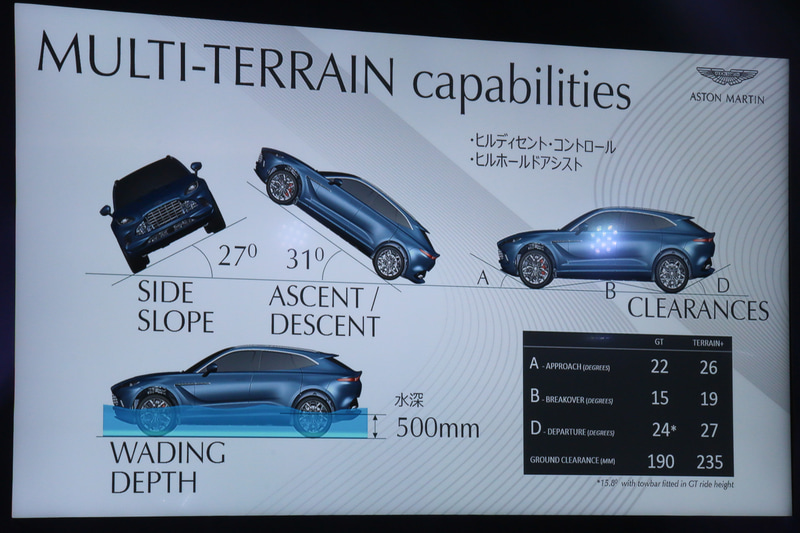 SUVとして多彩な走行状況に対応するための各種スペック。渡河水深は500mmを確保している