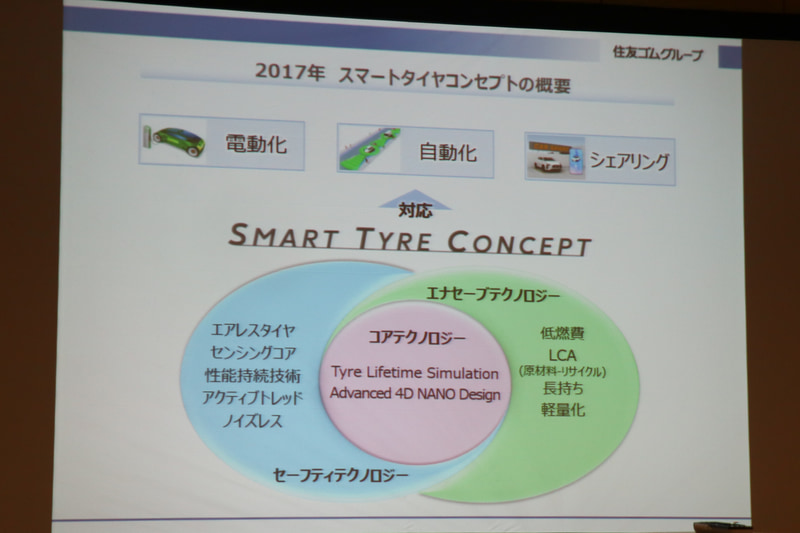2017年 スマートタイヤコンセプトの概要