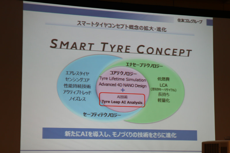 コアテクノロジーにAIを導入