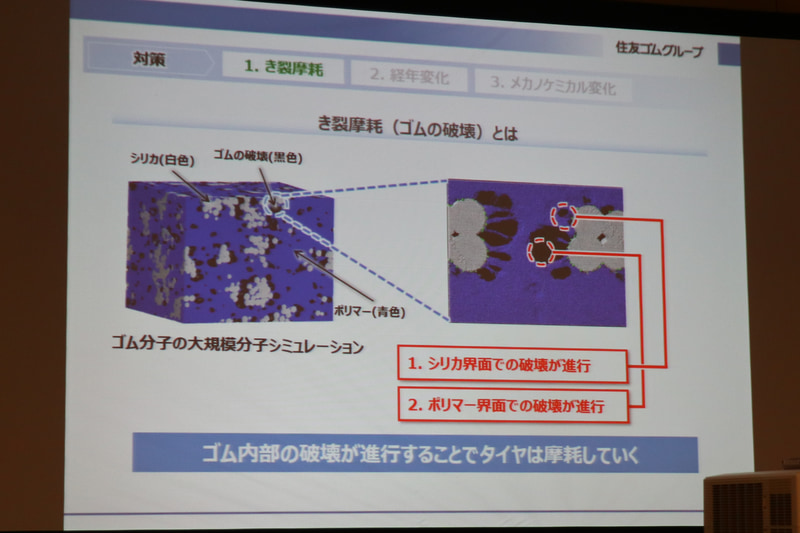 ゴムの亀裂摩耗とは