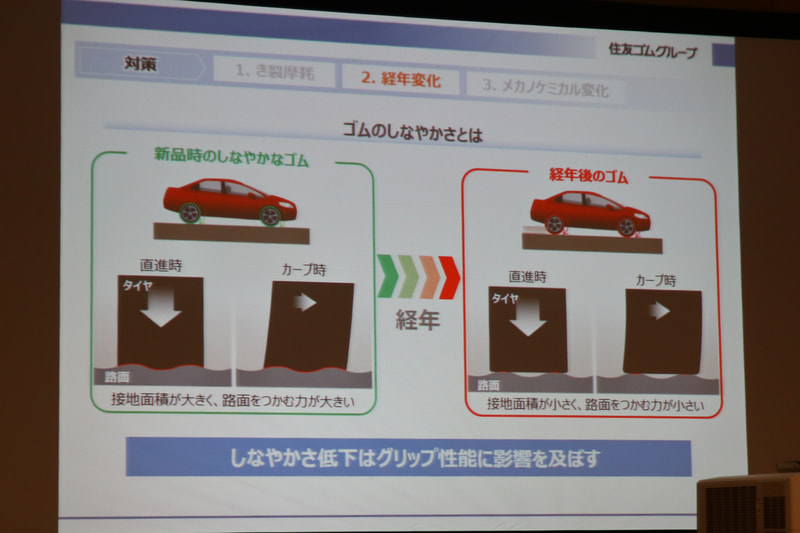 ゴムのしなやかさの変化がグリップ力に与える影響
