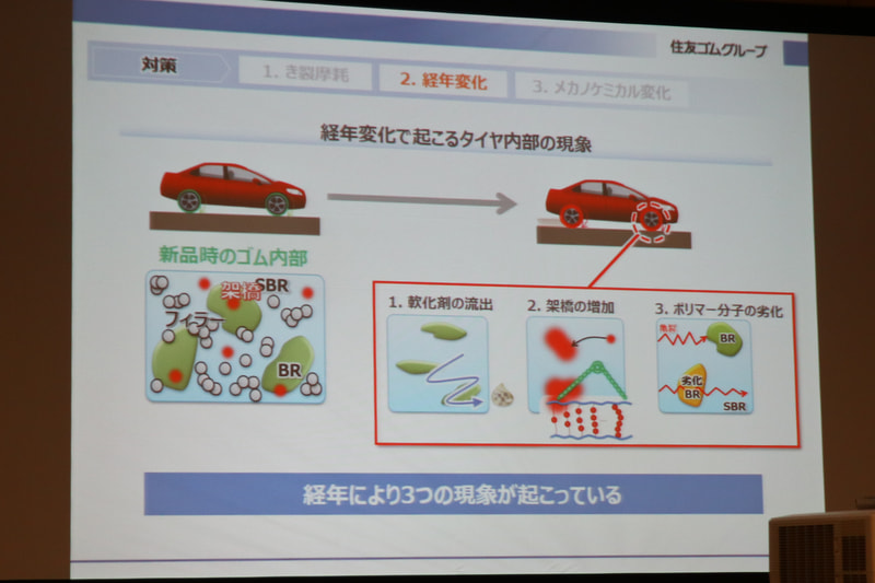 経年変化で起こるタイヤ内部の減少
