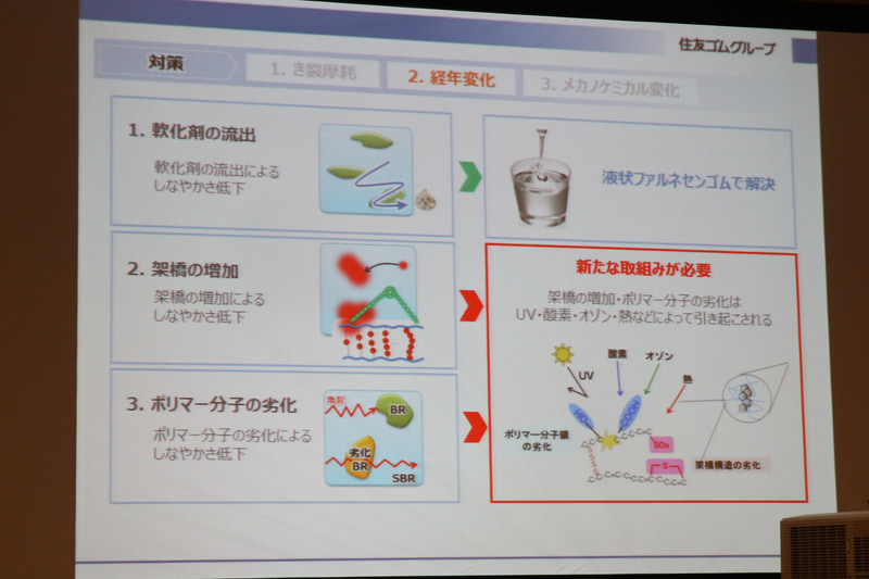 経年変化の対策における必要な新たな取り組み