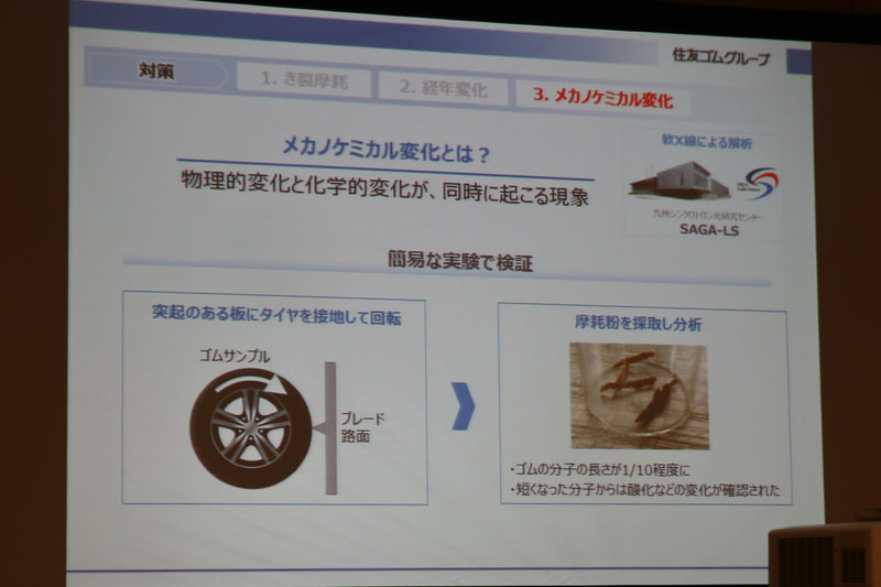 メカノケミカル変化とは、物理的変化と科学的変化が同時に起きる現象