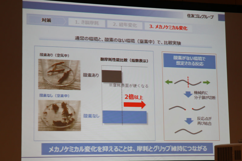 酸素の有無による変化の違い。メカノケミカル変化を抑えることが摩耗抑制とグリップ維持につながる