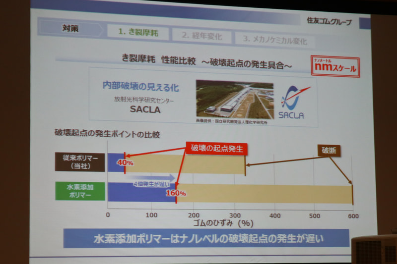 破壊起点の発生が遅い