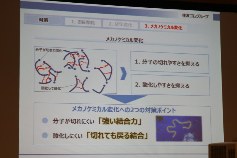メカノケミカル変化に対しては、分子の強い結合力と切れても戻る結合が対策となる