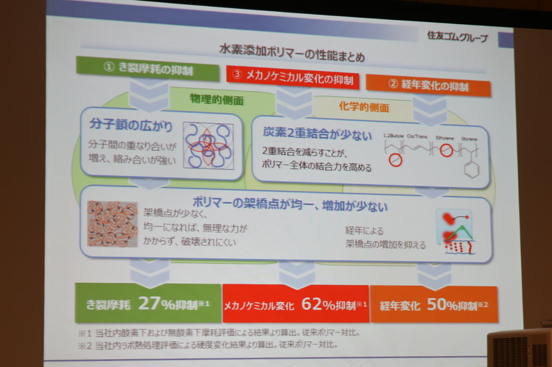 水素添加ポリマーの性能まとめ