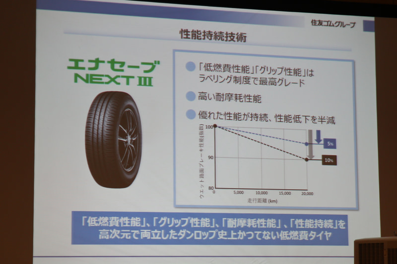 ウェットグリップ性能の低下を半減し、“ダンロップ史上かつてない低燃費タイヤ”とする