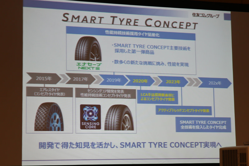 スマートタイヤコンセプトの全技術を投入したタイヤは2020年代のどこかで完成予定