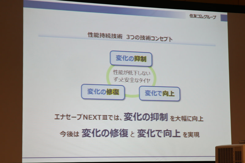性能持続技術では3つの技術コンセプトがある