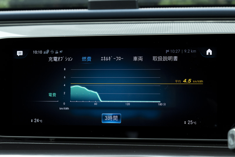 充電に関する設定や、電費なども確認可能