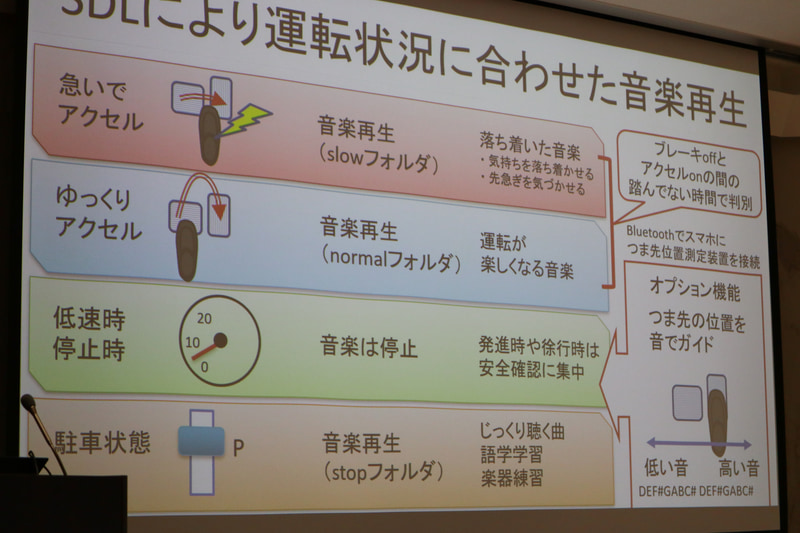 状況に合わせた音楽再生