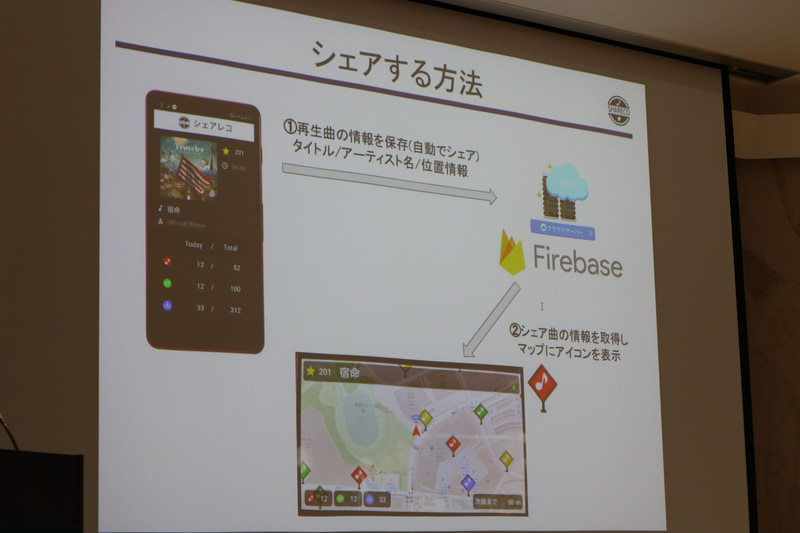 シェアする方法